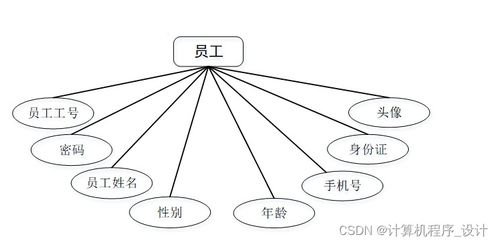基于Django的超市銷售管理系統(tǒng)設(shè)計與實現(xiàn)——兼論工業(yè)控制計算機及系統(tǒng)銷售的技術(shù)融合