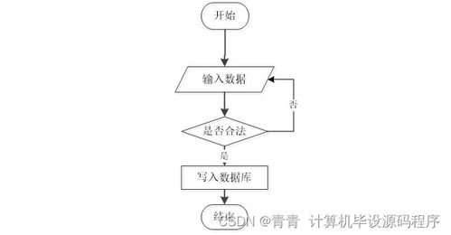 Java企業(yè)人事管理系統(tǒng) 畢業(yè)設(shè)計(jì)、程序開發(fā)與部署指南——兼論工業(yè)控制計(jì)算機(jī)及系統(tǒng)銷售